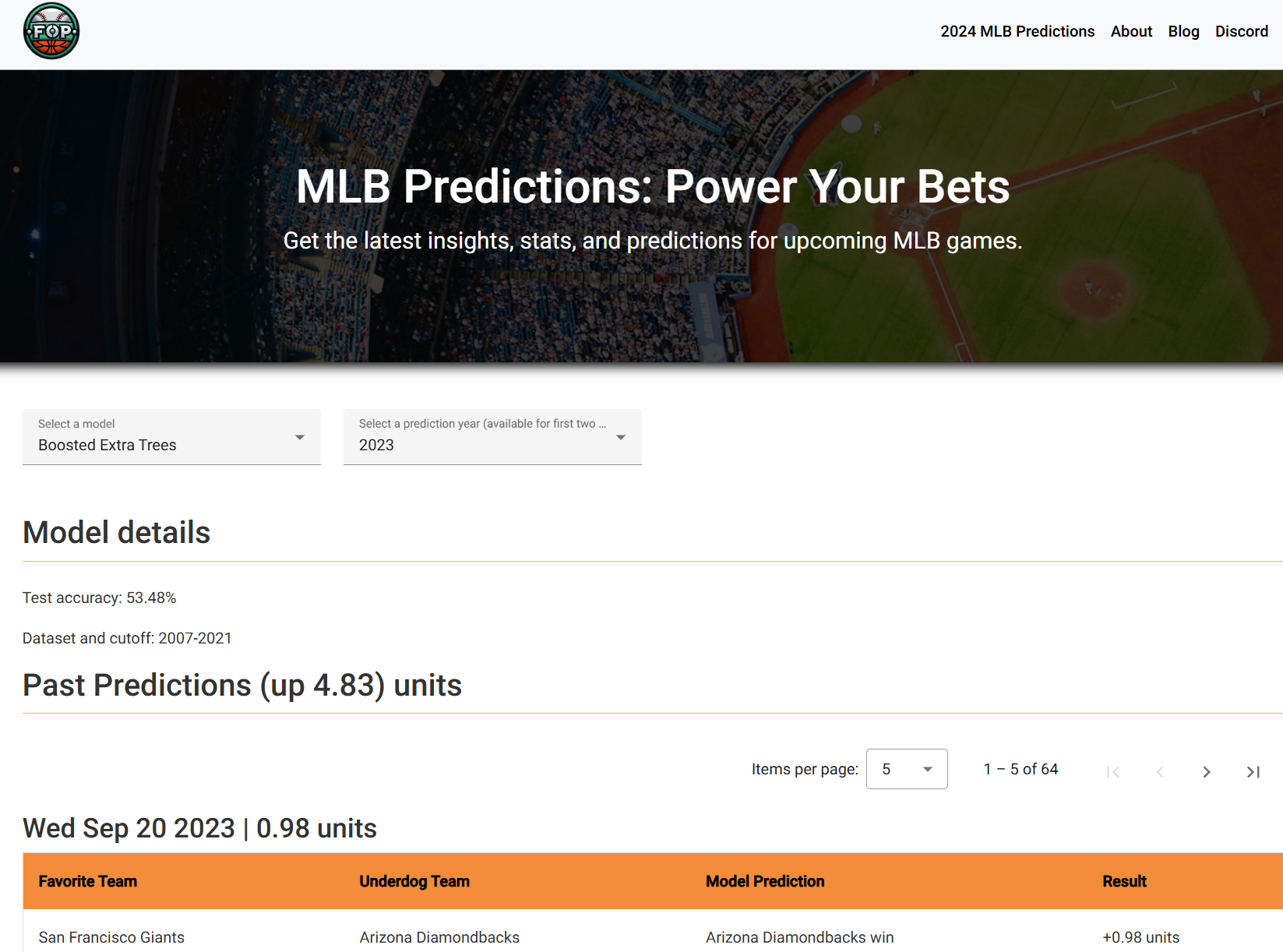 Field of Predictions 2023 Season Predictions